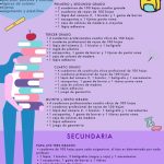 que utiles escolares se necesitan para primaria