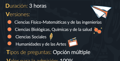 que viene en el examen de admision para la universidad 2024