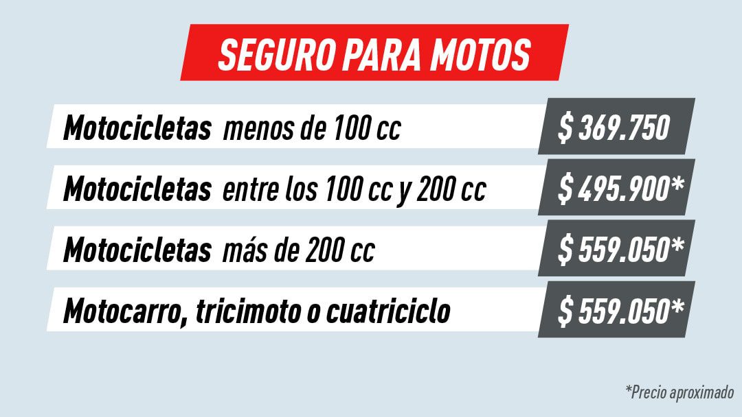 Cómo calcular el presupuesto de seguro para moto