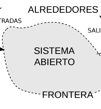 sistema abierto