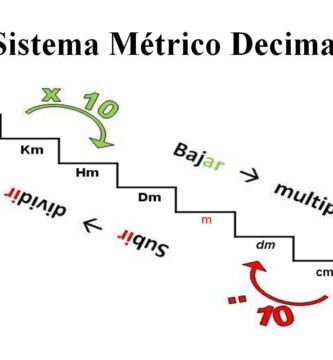 sistema metrico