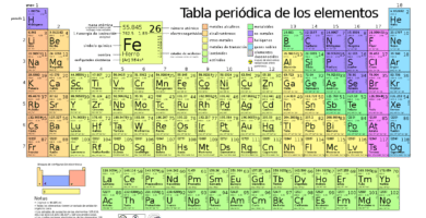tabla periodica