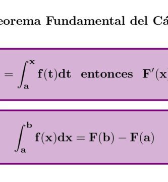 teorema fundamental