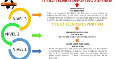 titulaciones ciclo