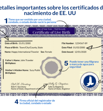 tramitar pasaporte
