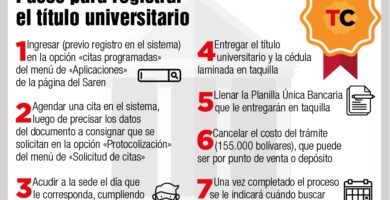 tramitar titulo