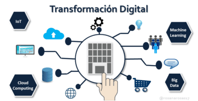 transformacion digital