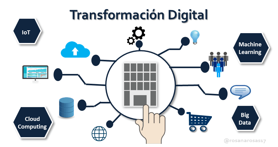 transformacion digital