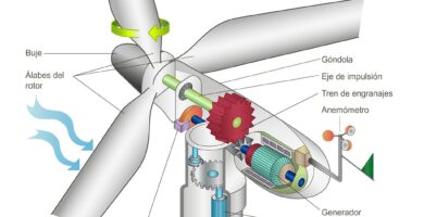 turbina eolica