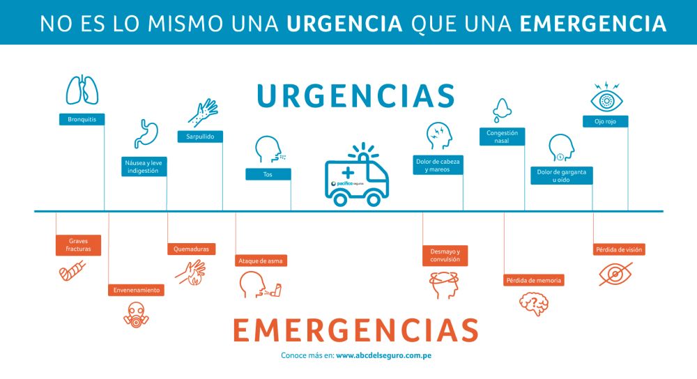 urgencias emergencias